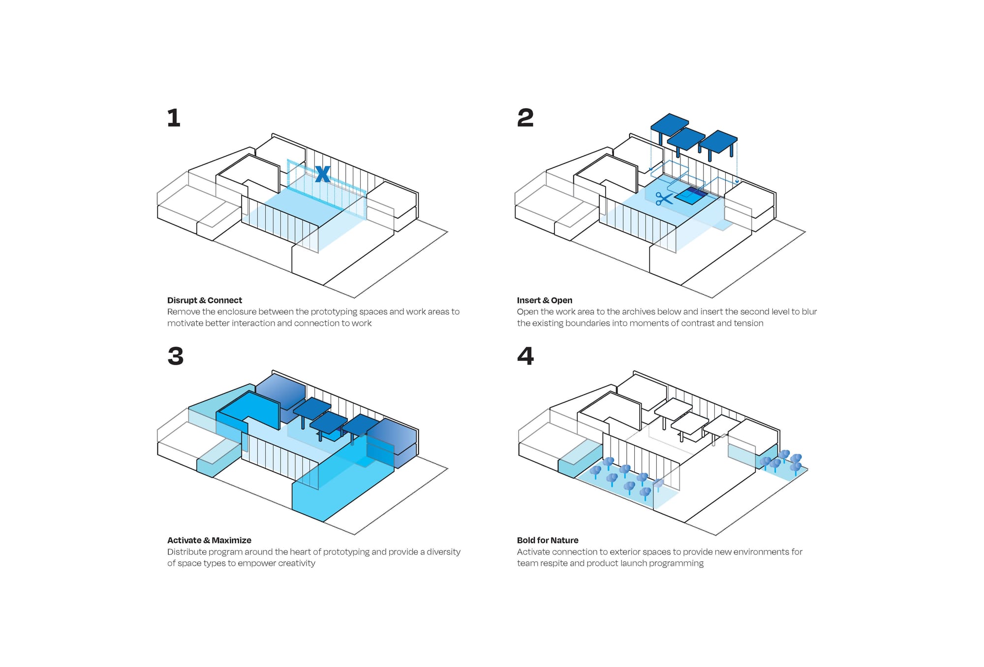 Breaking the brief · a conceptual argument in four moves