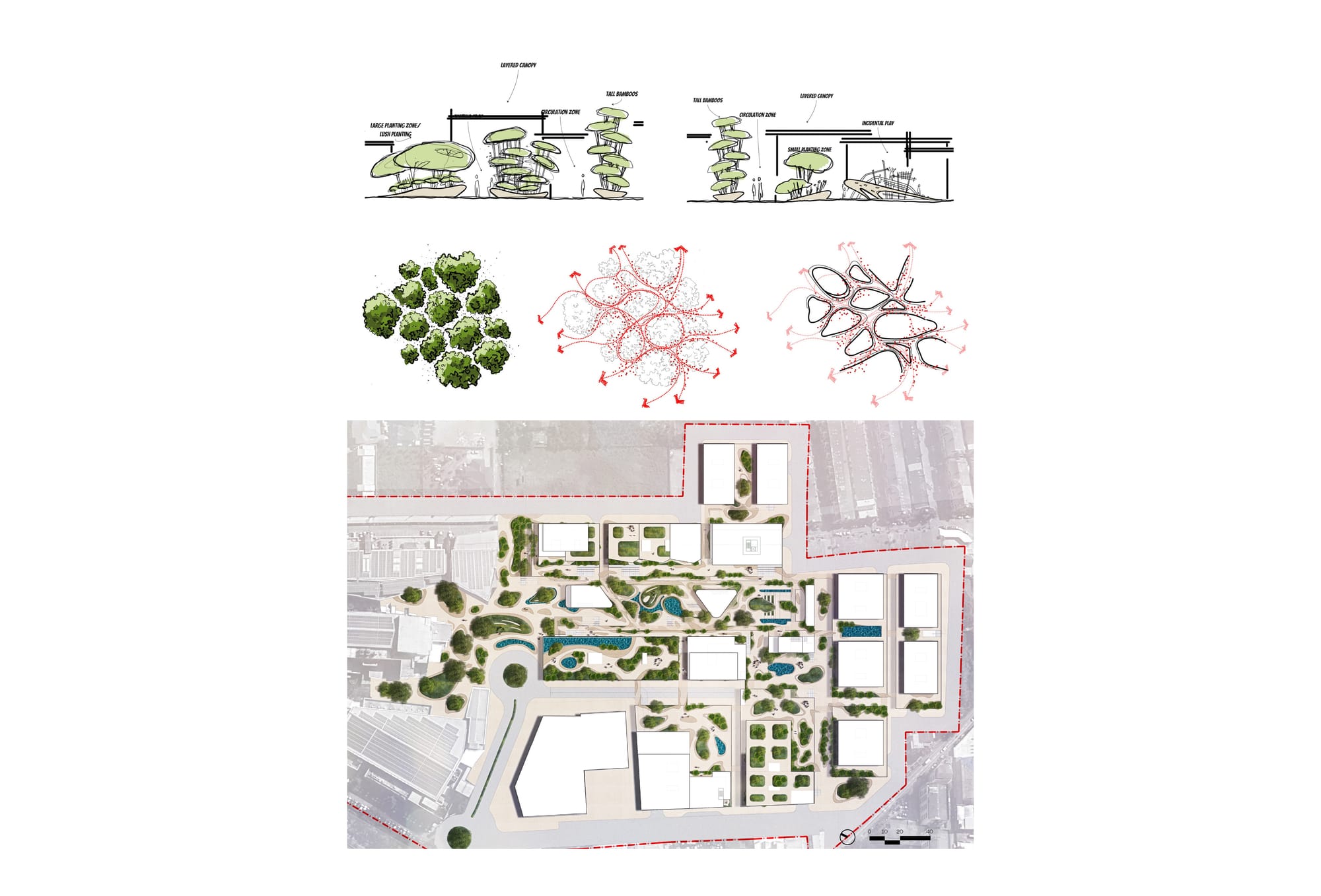 Landscape strategy