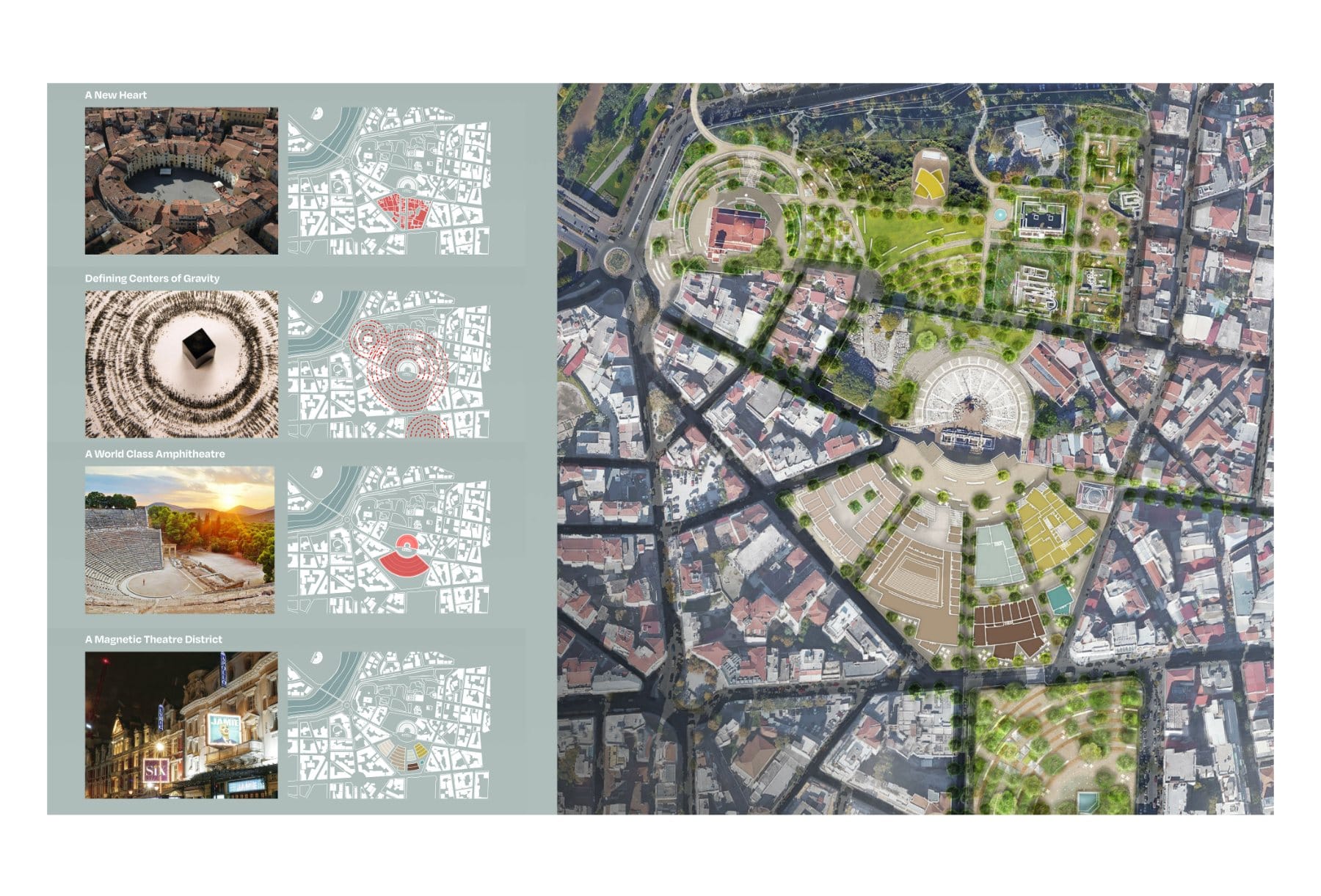 Comparative views · aerial relationships paired with ground-level experiences across the new district