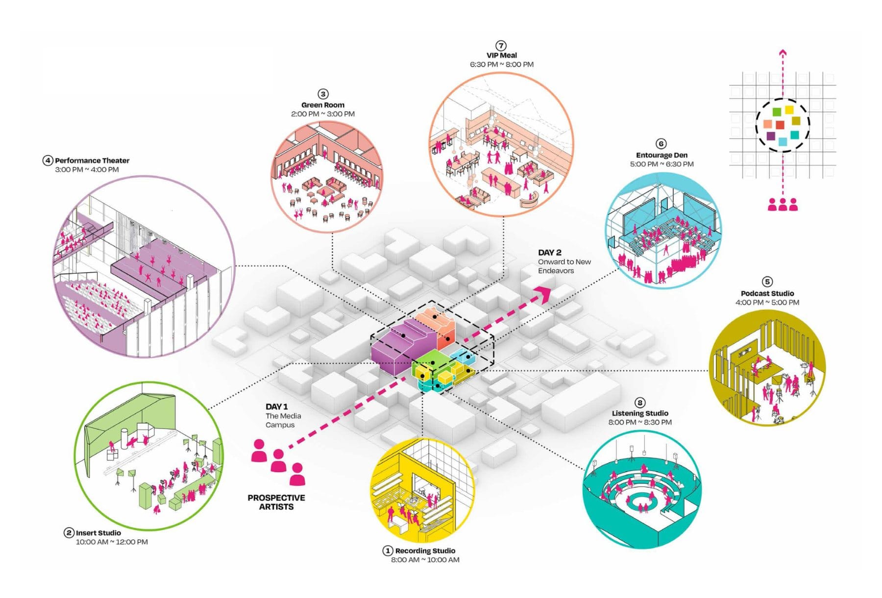 Concept diagram · rethinking the campus typology and recording industry