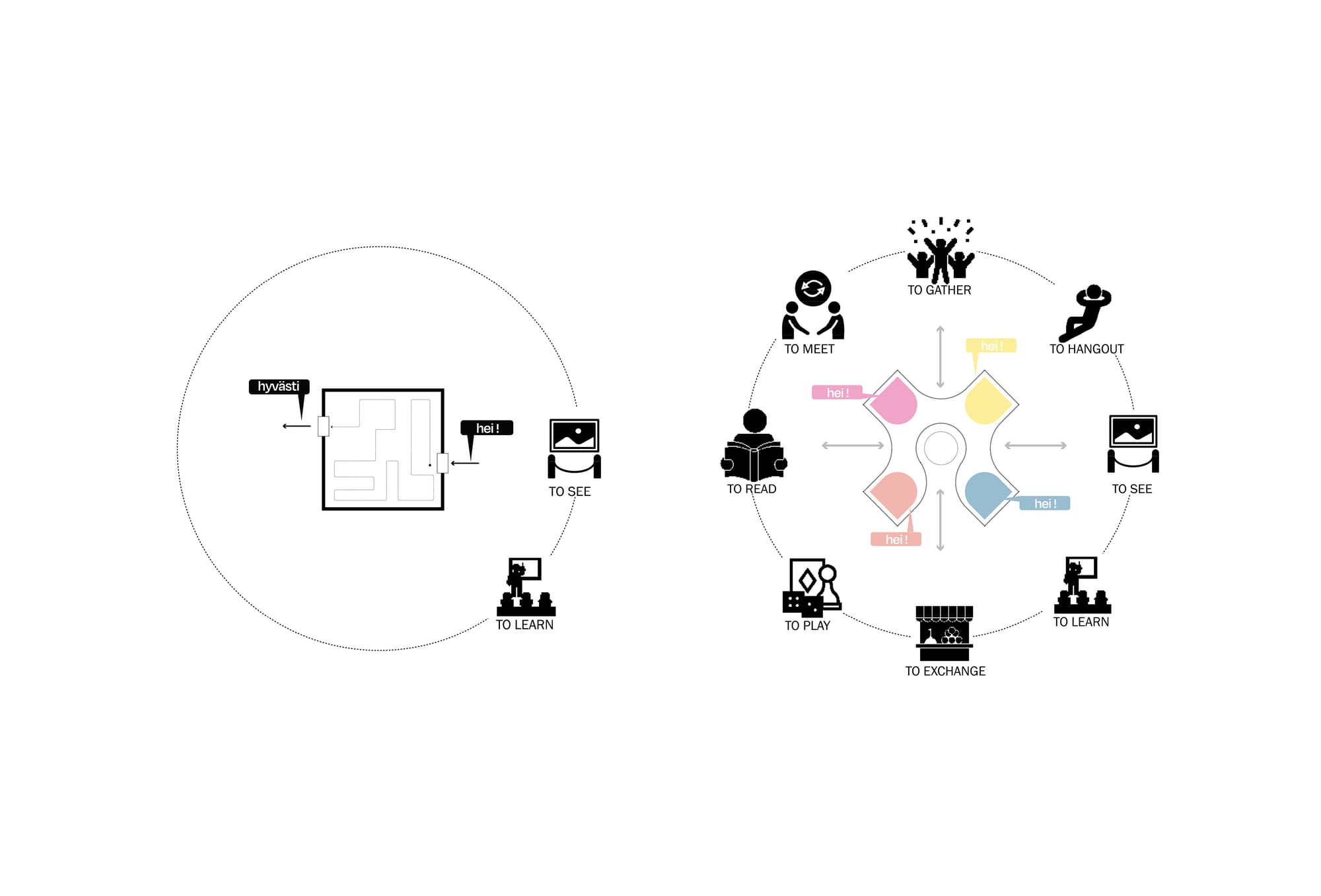 Diagram · the program before