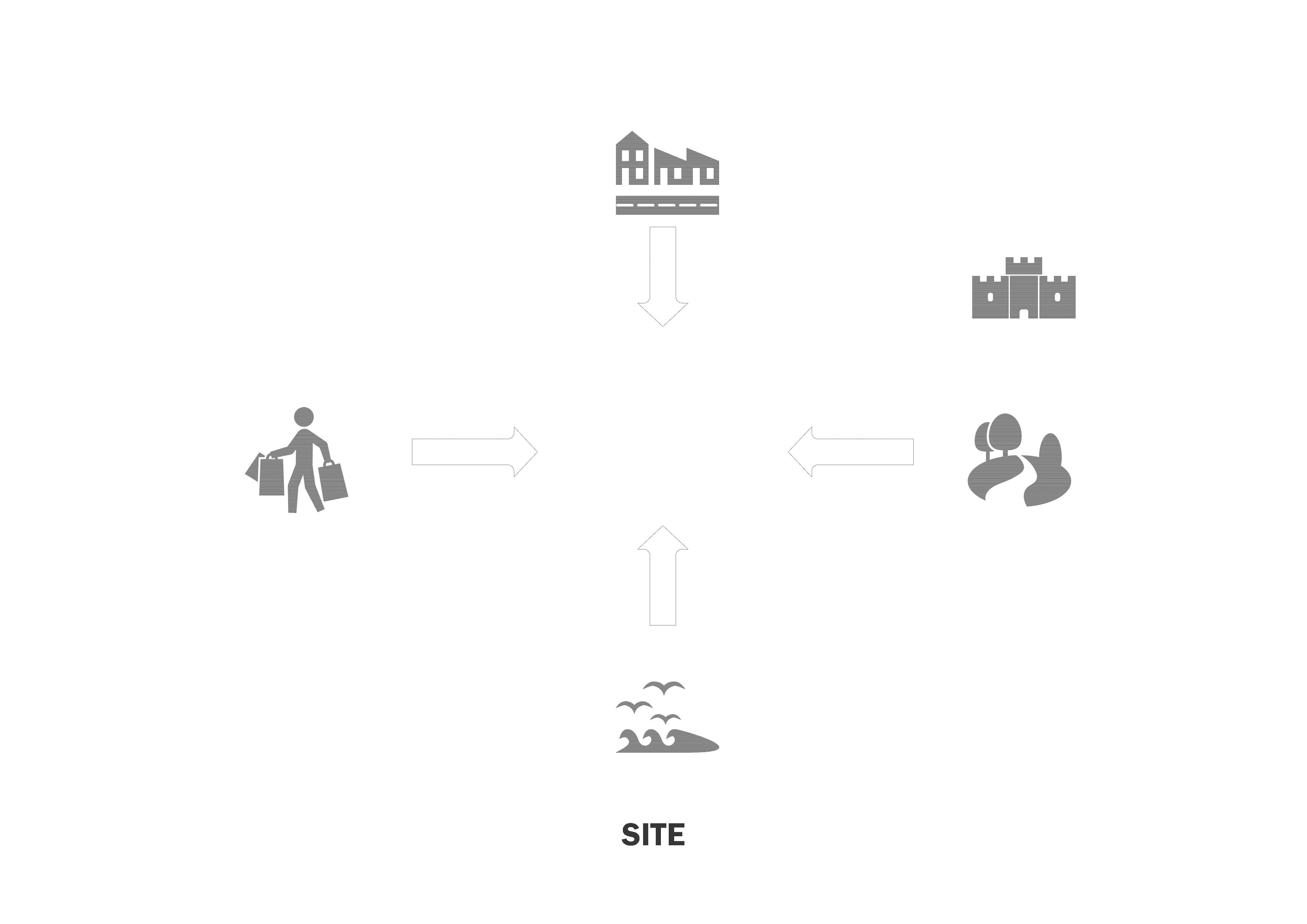 Diagram · site forces