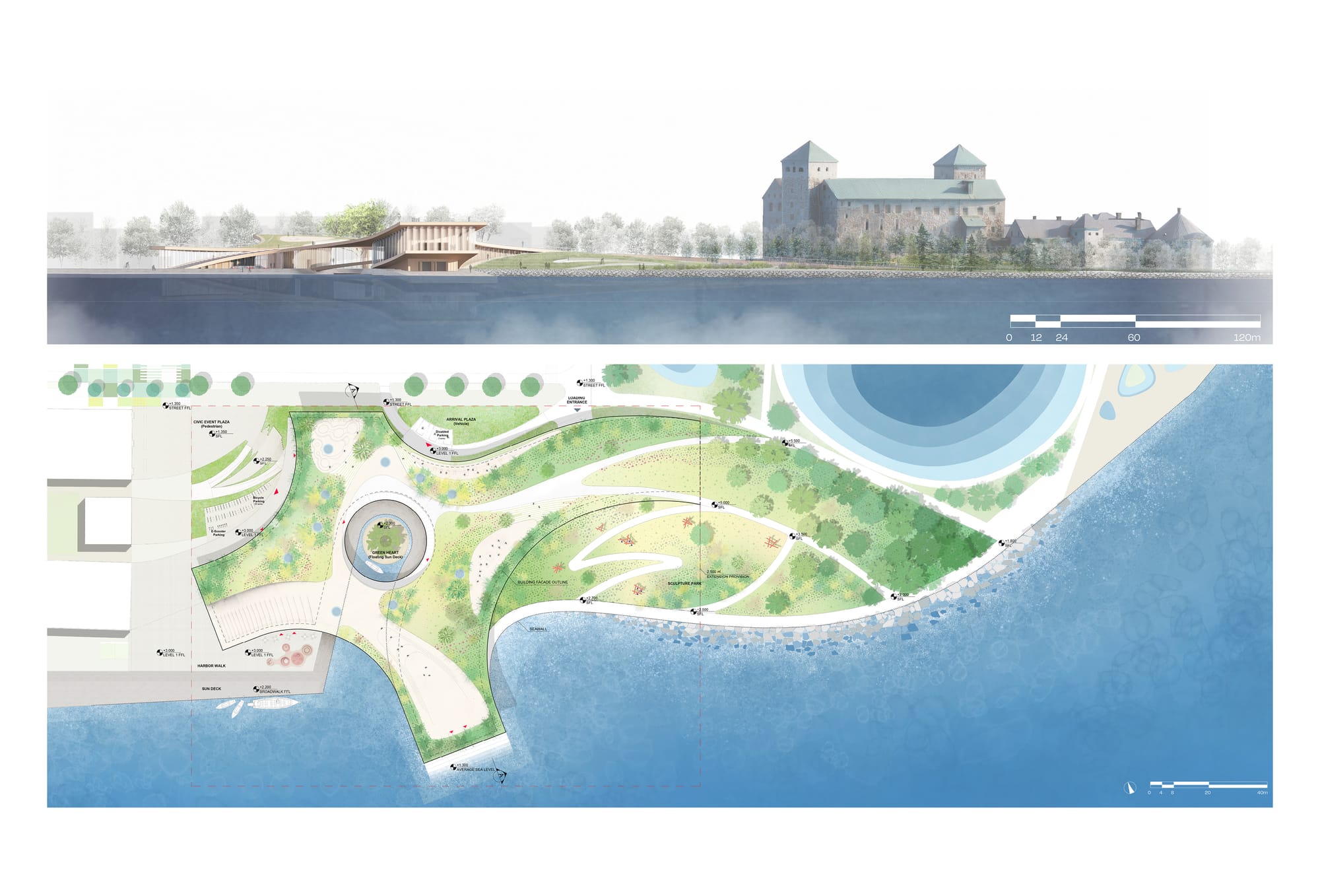 District master plan