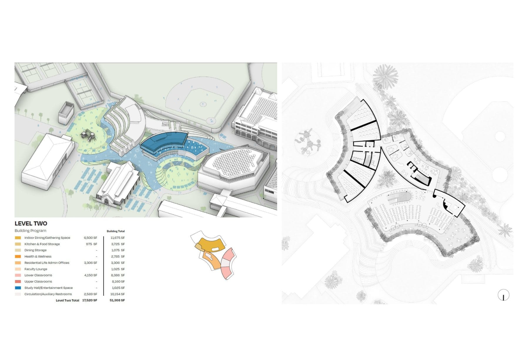 Level Two · mid-level program &amp; circulation